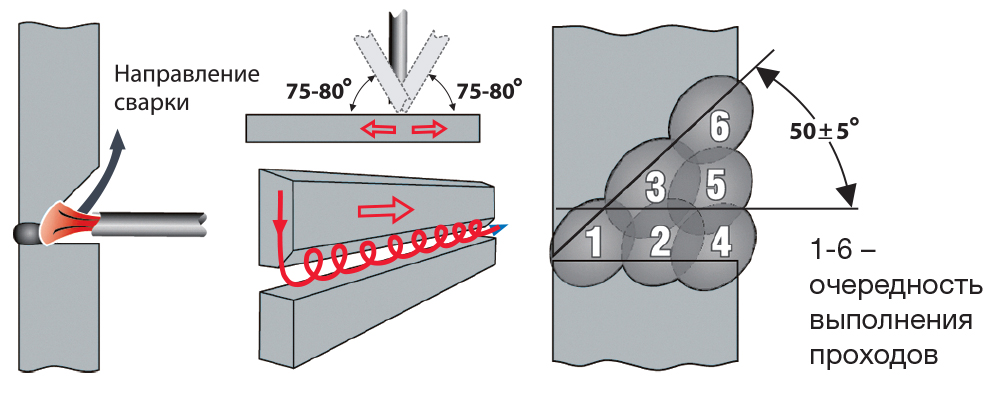 sovety-mma-welding6.jpg sovety-mma-welding6.jpg