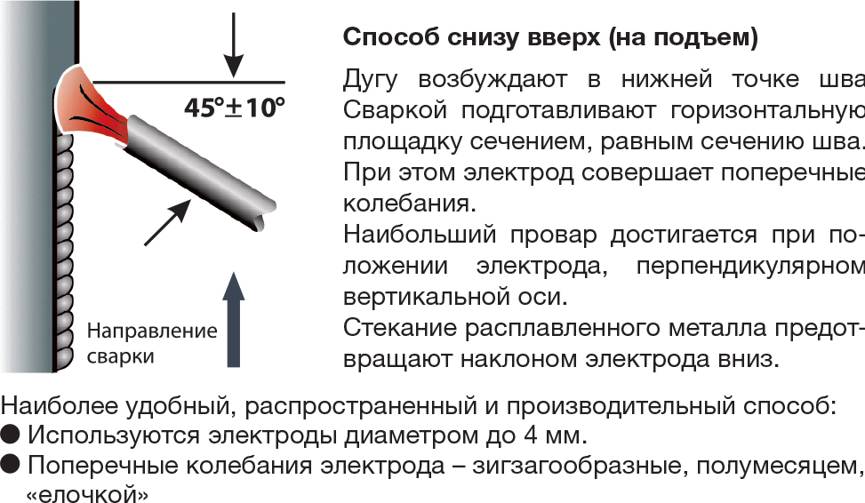 sovety-mma-welding5.jpg sovety-mma-welding5.jpg