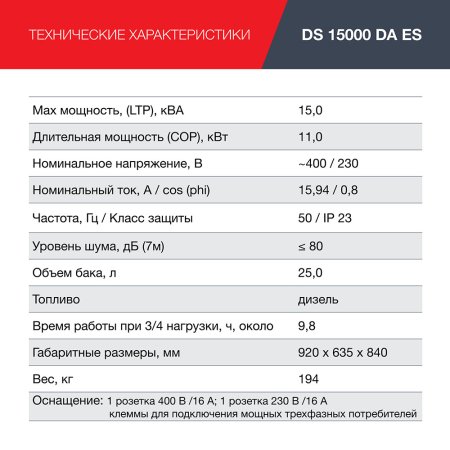 FUBAG Дизельный генератор (трехфазный) с электростартером и коннектором автоматики DS 15000 DA ES в Воронеже фото
