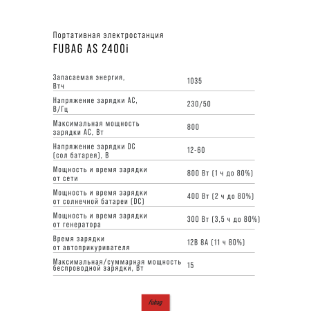 Портативная электростанция FUBAG AS 2400i (аккумулятор LiFePO4) в Воронеже фото