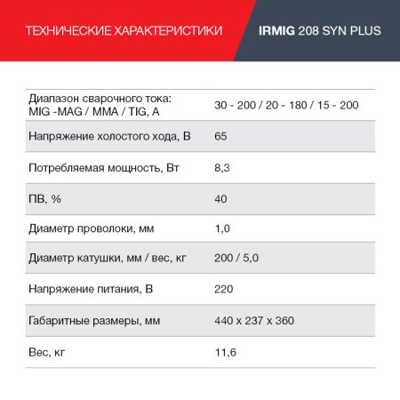 FUBAG Сварочный полуавтомат IRMIG 208 SYN PLUS c горелкой FB 250 3m в Воронеже фото
