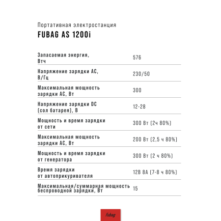 Портативная электростанция FUBAG AS 1200i (аккумулятор LiFePO4) в Воронеже фото