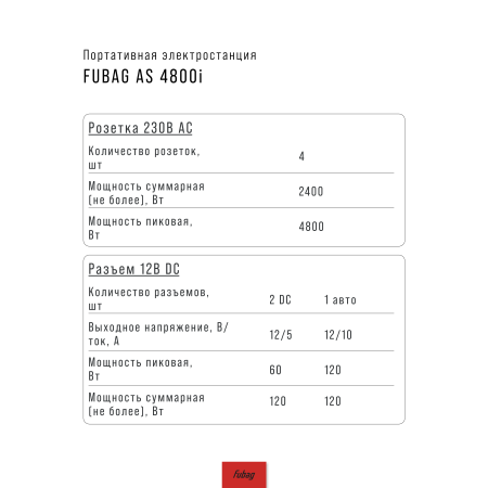 Портативная электростанция FUBAG AS 4800i (аккумулятор LiFePO4) в Воронеже фото