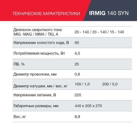 FUBAG Сварочный полуавтомат IRMIG 140 SYN с горелкой 150 А 3 м в комплекте в Воронеже фото