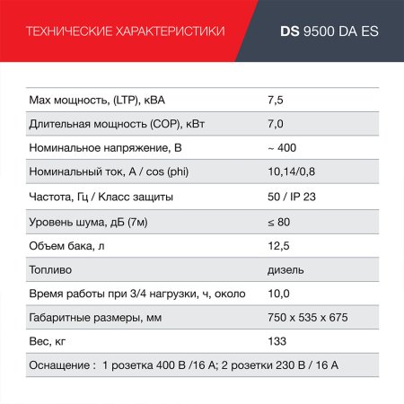 FUBAG Дизельный генератор (трехфазный) с электростартером и коннектором автоматики DS 9500 DA ES в Воронеже фото