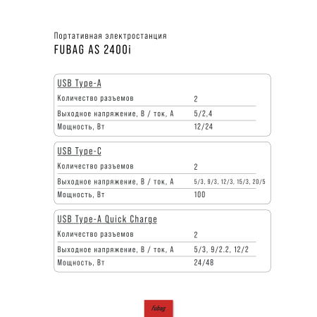 Портативная электростанция FUBAG AS 2400i (аккумулятор LiFePO4) в Воронеже фото