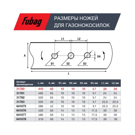 Нож для газонокосилок FUBAG 40,7 см (17")  в Воронеже фото