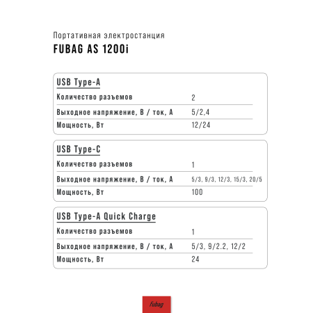 Портативная электростанция FUBAG AS 1200i (аккумулятор LiFePO4) в Воронеже фото