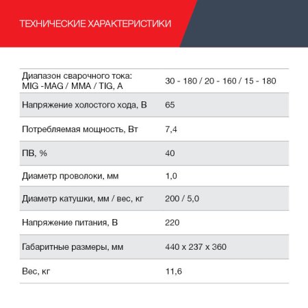 Полуавтомат сварочный FUBAG IRMIG 188 SYN PLUS c горелкой FB 250 3 м в Воронеже фото