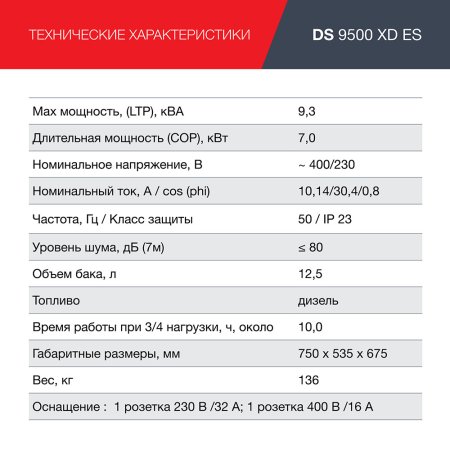 FUBAG Дизельный генератор (одно- и трехфазный) с электростартером DS 9500 XD ES в Воронеже фото